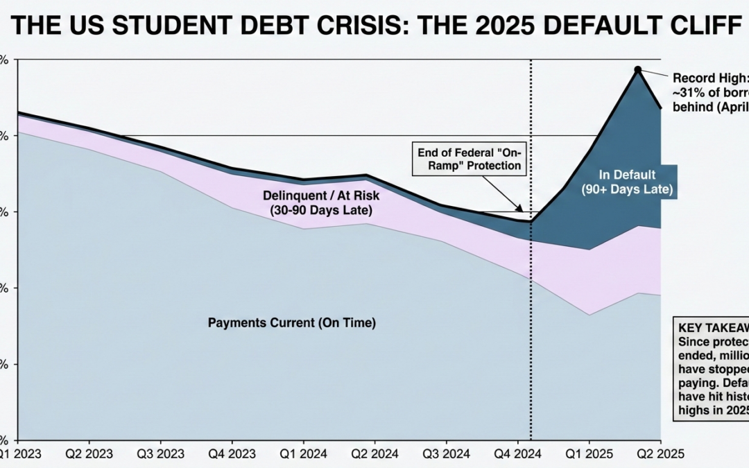 Le Paradoxe de l&rsquo;Éducation US